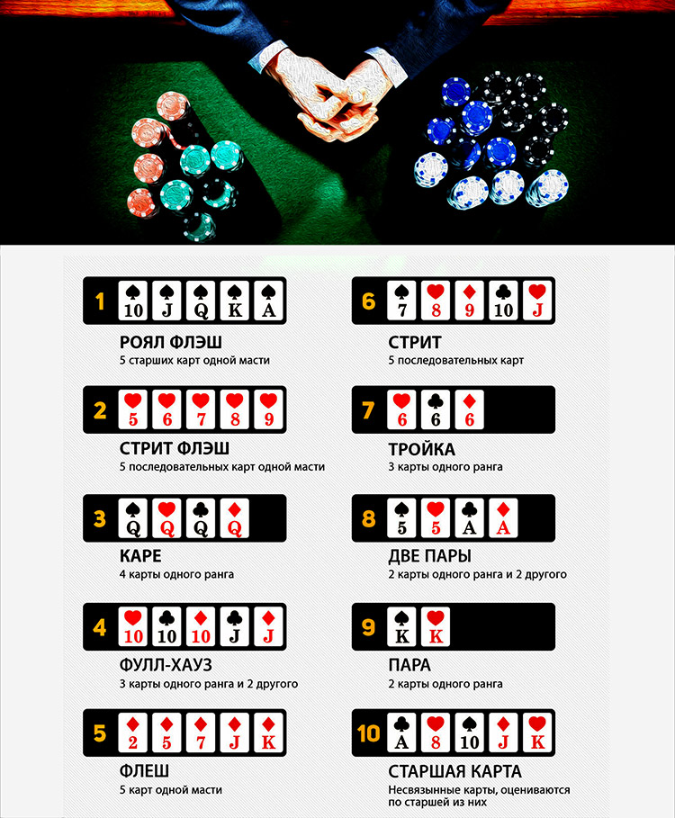 Комбинации в покере.